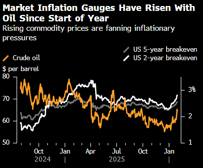 贝莱德、太平洋投资管理公司警惕市场普遍忽视的通胀风险 第1张 贝莱德、太平洋投资管理公司警惕市场普遍忽视的通胀风险 第1张