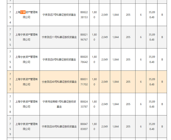 量化“四大天王”、林园、杨东等明星私募都来抢…… 第1张 量化“四大天王”、林园、杨东等明星私募都来抢…… 第1张