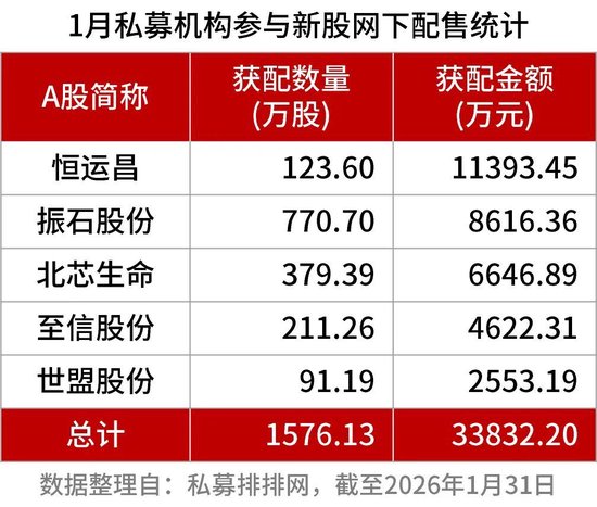 量化“四大天王”、林园、杨东等明星私募都来抢…… 第3张 量化“四大天王”、林园、杨东等明星私募都来抢…… 第3张