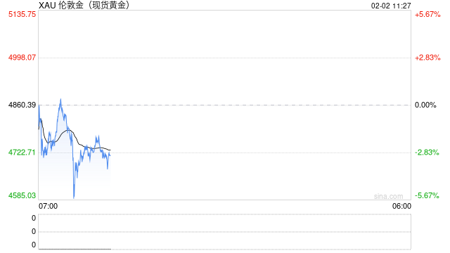 华泰期货:任美联储主席或尘埃落定 贵金属价格月末大幅调整 第2张 华泰期货:任美联储主席或尘埃落定 贵金属价格月末大幅调整 第2张