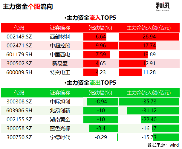 市场观察|大盘跌超2%,资金却在“喝酒存钱”! 第2张 市场观察|大盘跌超2%,资金却在“喝酒存钱”! 第2张