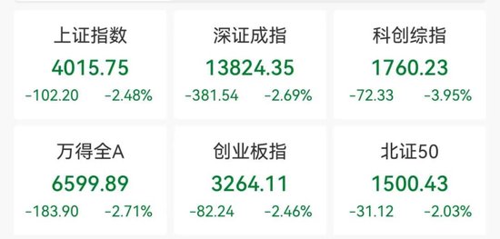 A股大跌,原因来了!公募最新研判 第1张 A股大跌,原因来了!公募最新研判 第1张