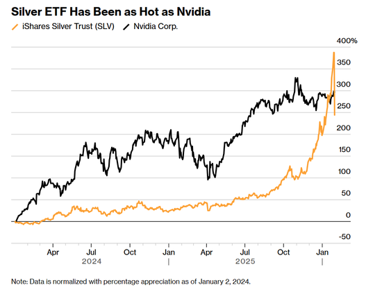 散户追高反遭“多杀多”？贵金属抛售潮或暗藏布局良机！  第1张