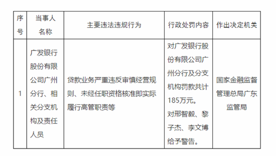 广发银行下线多款信用卡,蔡希良开年迎来三大挑战 第2张 广发银行下线多款信用卡,蔡希良开年迎来三大挑战 第2张