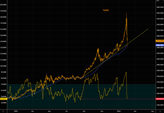 黄金接近首个关键支撑位 第2张 黄金接近首个关键支撑位 第2张