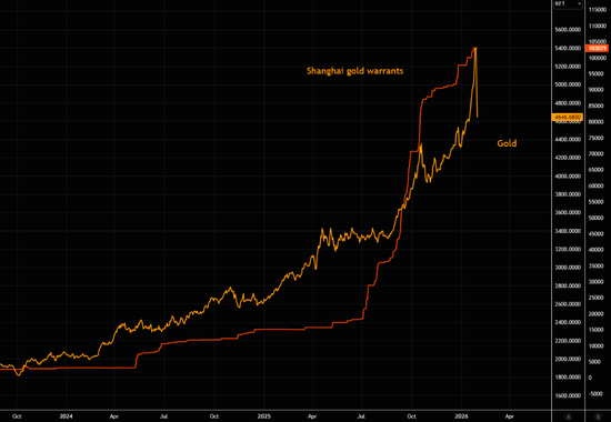 黄金接近首个关键支撑位 第3张 黄金接近首个关键支撑位 第3张
