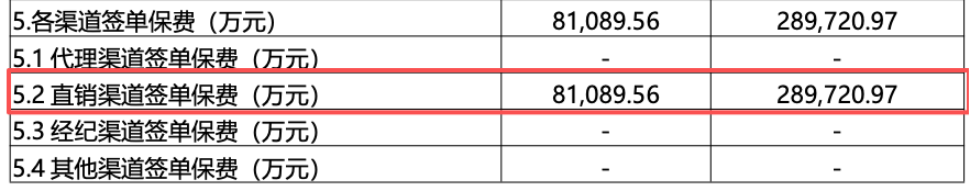 比亚迪财险“上岸”,扭亏为盈背后都做了什么 第2张 比亚迪财险“上岸”,扭亏为盈背后都做了什么 第2张