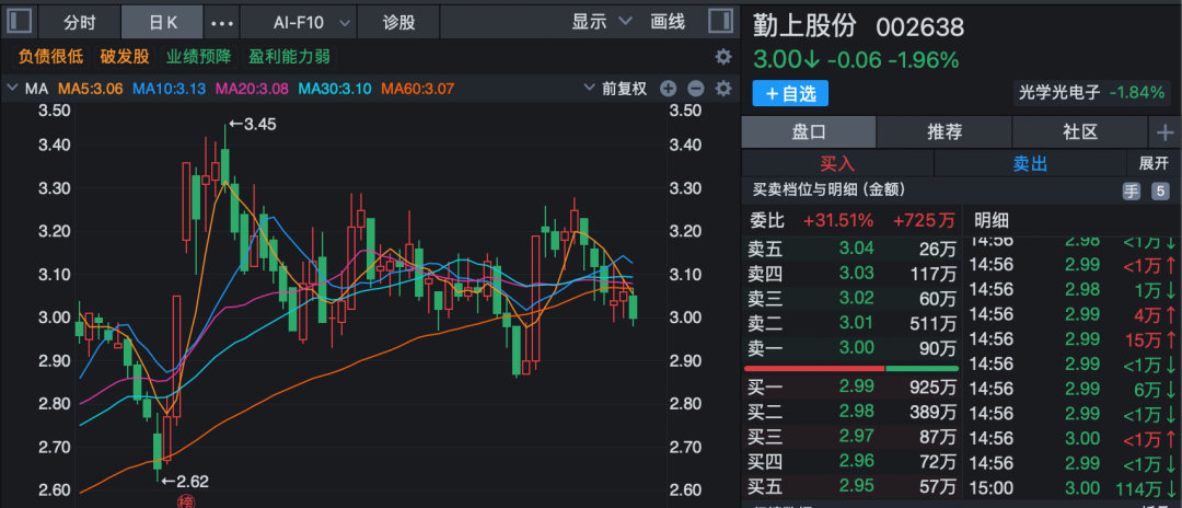 多家上市公司披露新进展!000333、002352:已回购股份近20亿元! 第6张 多家上市公司披露新进展!000333、002352:已回购股份近20亿元! 第6张