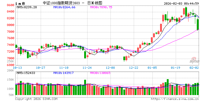 2月首个交易日A股调整 机构称春季行情仍值得期待！  第2张