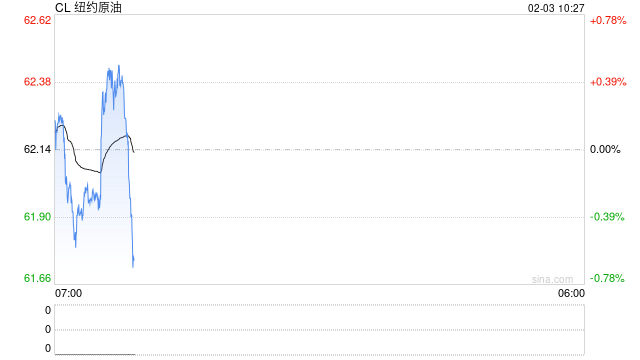 光大期货:2月3日能源化工日报 第2张 光大期货:2月3日能源化工日报 第2张