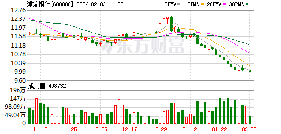 监管批复！姚登登出任浦发银行洛阳分行行长  第1张