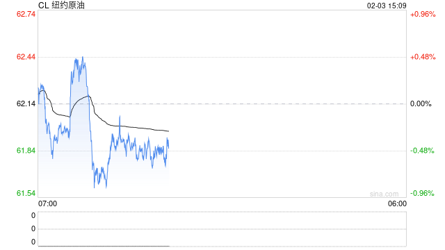【事件分析·原油】中东局势复杂 油价宽幅波动延续  第2张