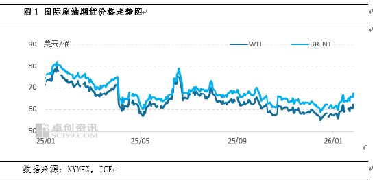 【事件分析·原油】中东局势复杂 油价宽幅波动延续  第3张
