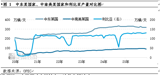 【事件分析·原油】中东局势复杂 油价宽幅波动延续  第4张