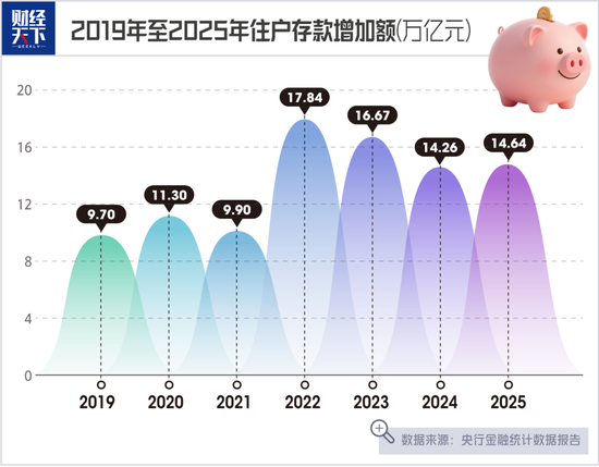 手握100万大额存单的人,有点慌 第2张 手握100万大额存单的人,有点慌 第2张