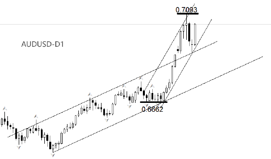 ATFX:澳洲联储加息25基点 澳元直线拉升 第2张 ATFX:澳洲联储加息25基点 澳元直线拉升 第2张