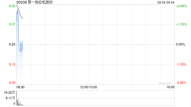 第一拖拉机股份:北起院与一拖柴油机订立工业产品买卖合同 第1张 第一拖拉机股份:北起院与一拖柴油机订立工业产品买卖合同 第1张