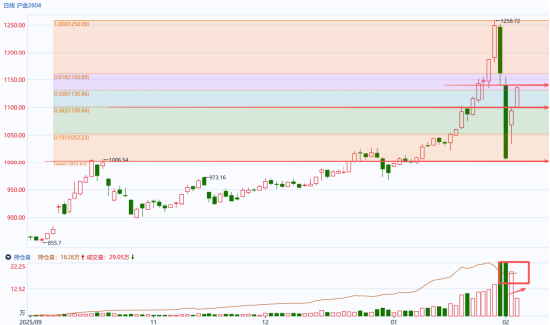 国泰君安期货:今晨伦敦金强势拉升,5000大关失而复得 第3张 国泰君安期货:今晨伦敦金强势拉升,5000大关失而复得 第3张