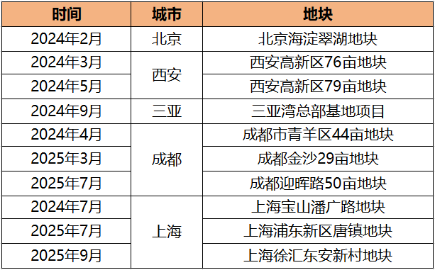 中旅投资为何成开年楼市“黑马”?重仓三亚撑起业绩 第1张 中旅投资为何成开年楼市“黑马”?重仓三亚撑起业绩 第1张