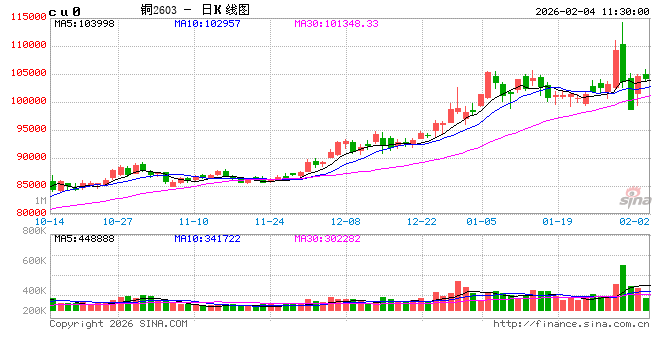 光大期货:2月4日有色金属日报 第2张 光大期货:2月4日有色金属日报 第2张