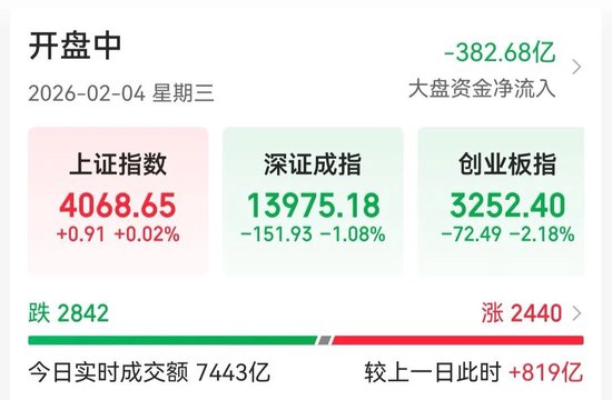 中际旭创、新易盛均跌超9% 第1张 中际旭创、新易盛均跌超9% 第1张