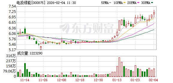 吉电股份更名“电投绿能” 启航全球绿色氢能新征程 ——携手多家领军企业签约共建产业生态 第1张 吉电股份更名“电投绿能” 启航全球绿色氢能新征程 ——携手多家领军企业签约共建产业生态 第1张