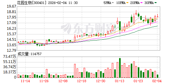花园生物:目前国外对于饲料级胆固醇纯度暂无明确法规要求,公司在售的规格主要有91%、80% 第1张 花园生物:目前国外对于饲料级胆固醇纯度暂无明确法规要求,公司在售的规格主要有91%、80% 第1张