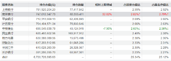 红利低波ETF华泰柏瑞(512890)成交额4.15亿元领跑同类 机构:关注高股息策略 第2张 红利低波ETF华泰柏瑞(512890)成交额4.15亿元领跑同类 机构:关注高股息策略 第2张