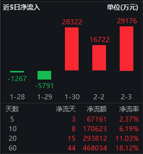 红利低波ETF华泰柏瑞(512890)成交额4.15亿元领跑同类 机构:关注高股息策略 第3张 红利低波ETF华泰柏瑞(512890)成交额4.15亿元领跑同类 机构:关注高股息策略 第3张