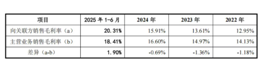 丰沃股份上交所IPO：深度绑定吉利，核心产品量增价减  第1张