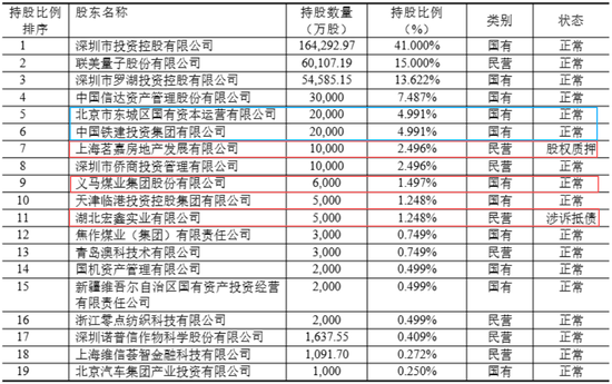 国任保险保费结束7连涨，利润2年上演“年末蒸发术”  第7张