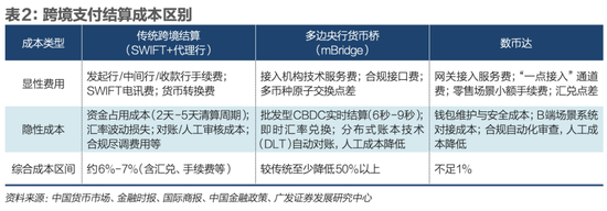 数字货币全球博弈升级，人民币飞跃新关口  第3张