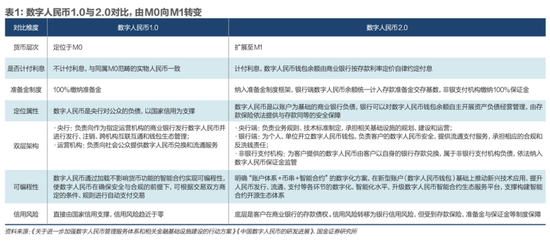数字货币全球博弈升级，人民币飞跃新关口  第4张