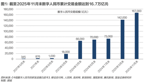 数字货币全球博弈升级，人民币飞跃新关口  第5张