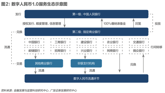 数字货币全球博弈升级，人民币飞跃新关口  第6张