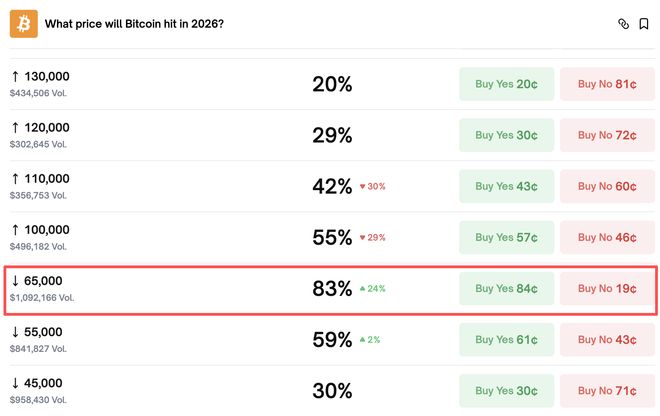比特币一度跌破7万2,币圈信仰还有多少? 第3张 比特币一度跌破7万2,币圈信仰还有多少? 第3张
