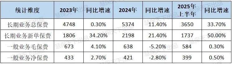 香港保险内地化，一场“爆雷潮”正在加速到来  第1张
