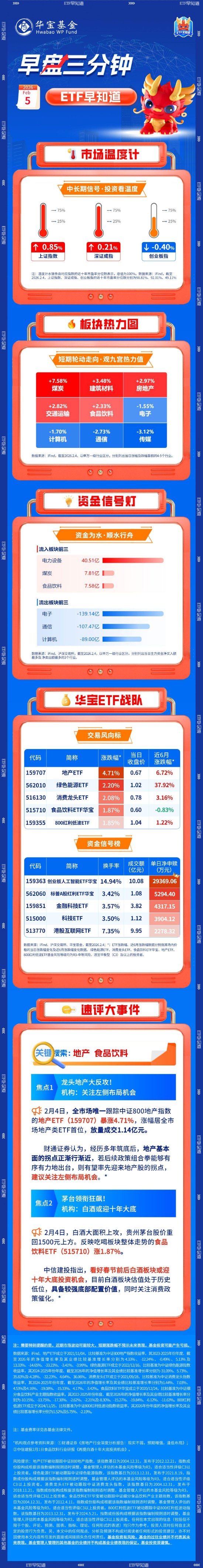 【早盘三分钟】2月5日ETF早知道  第1张