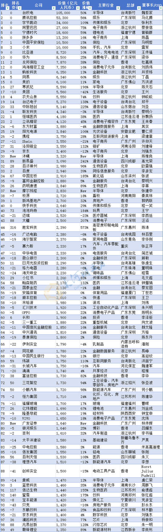 河南民企“一哥”换人!最新中国500强发布(榜单) 第5张 河南民企“一哥”换人!最新中国500强发布(榜单) 第5张