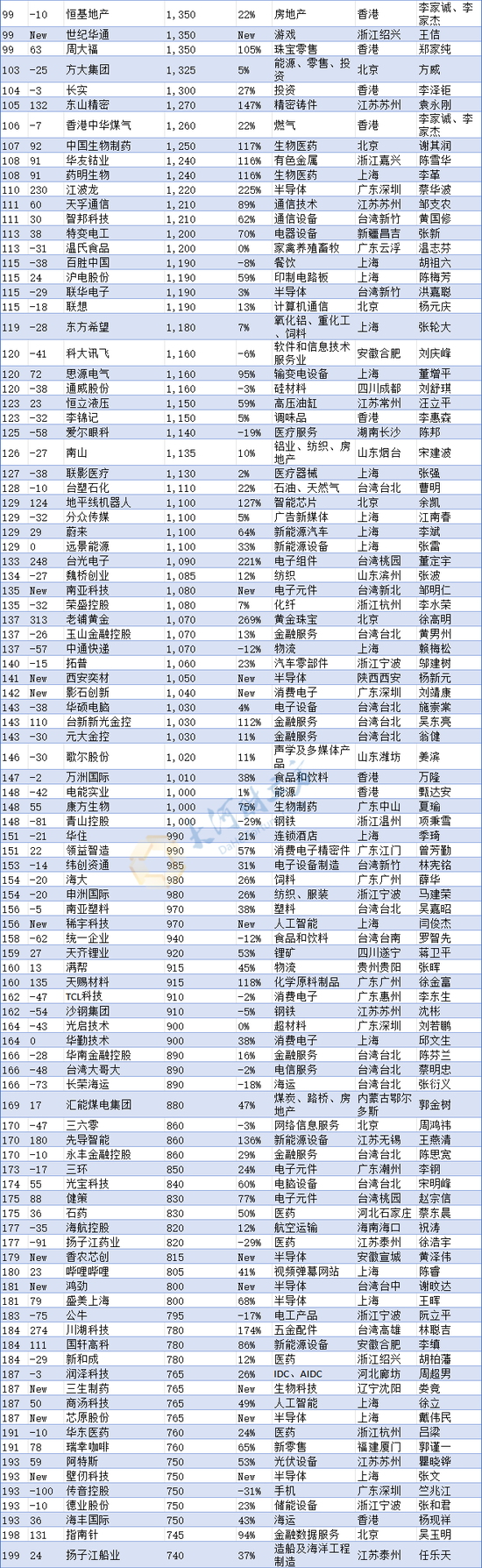 河南民企“一哥”换人!最新中国500强发布(榜单) 第6张 河南民企“一哥”换人!最新中国500强发布(榜单) 第6张