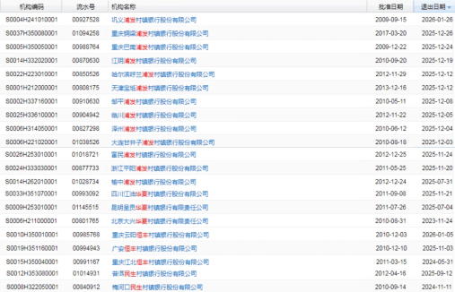 不足3个月，光大银行旗下村镇银行全部“清空”  第3张