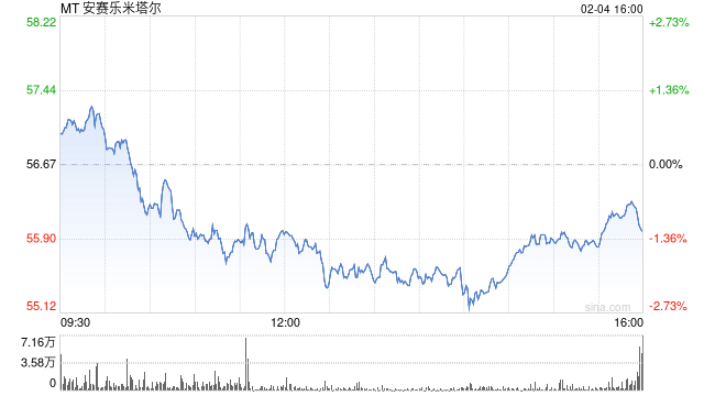 Arcelor Mittal寄希望于欧洲的保护措施带来业务提振 第1张 Arcelor Mittal寄希望于欧洲的保护措施带来业务提振 第1张