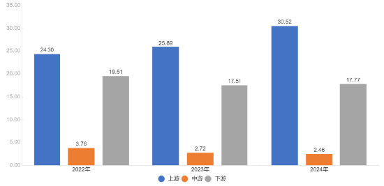 穿越短期震荡，从产业链视角拆解黄金资产核心投资价值  第1张