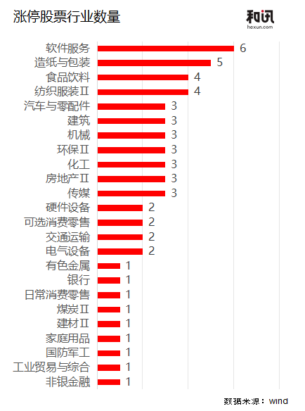 涨停股“遍地开花”，难掩市场主线迷茫  第1张