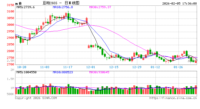 豆粕:2026年需求怎么看 第2张 豆粕:2026年需求怎么看 第2张