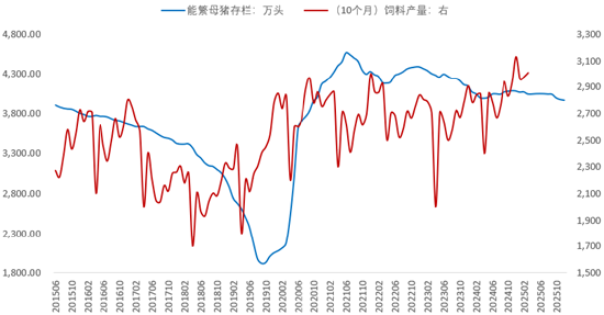豆粕:2026年需求怎么看 第4张 豆粕:2026年需求怎么看 第4张