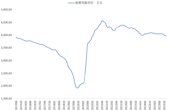 豆粕:2026年需求怎么看 第5张 豆粕:2026年需求怎么看 第5张