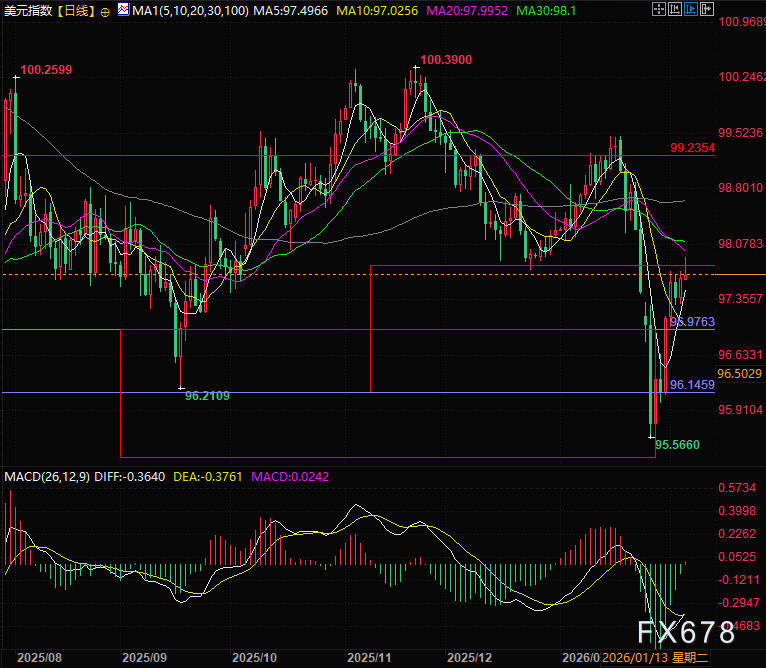 多空决战关键周:当欧元疲软遇上美国裁员潮 第2张 多空决战关键周:当欧元疲软遇上美国裁员潮 第2张
