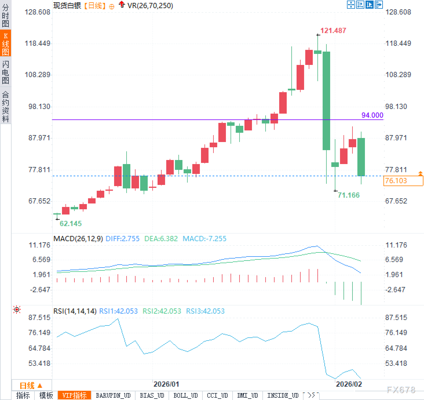 白银陷入“死局”?黄金也有跟跌趋势 第2张 白银陷入“死局”?黄金也有跟跌趋势 第2张