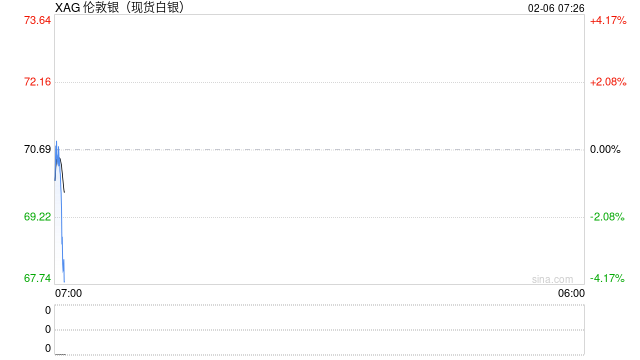 有色金属“昨夜雨疏风骤” 机构犹唱“中长期向好”歌 第2张 有色金属“昨夜雨疏风骤” 机构犹唱“中长期向好”歌 第2张